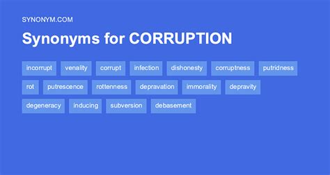 corruption synonyms|government corruption synonym.